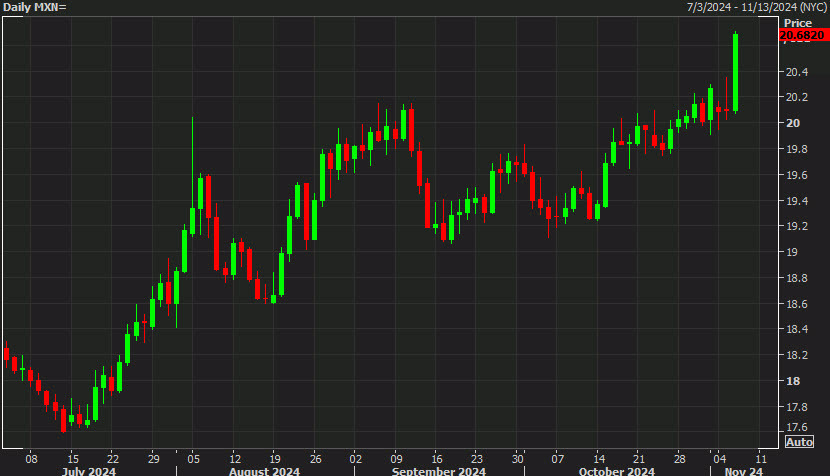 美联储博斯蒂克：利率需维持限制性水平以遏制通胀