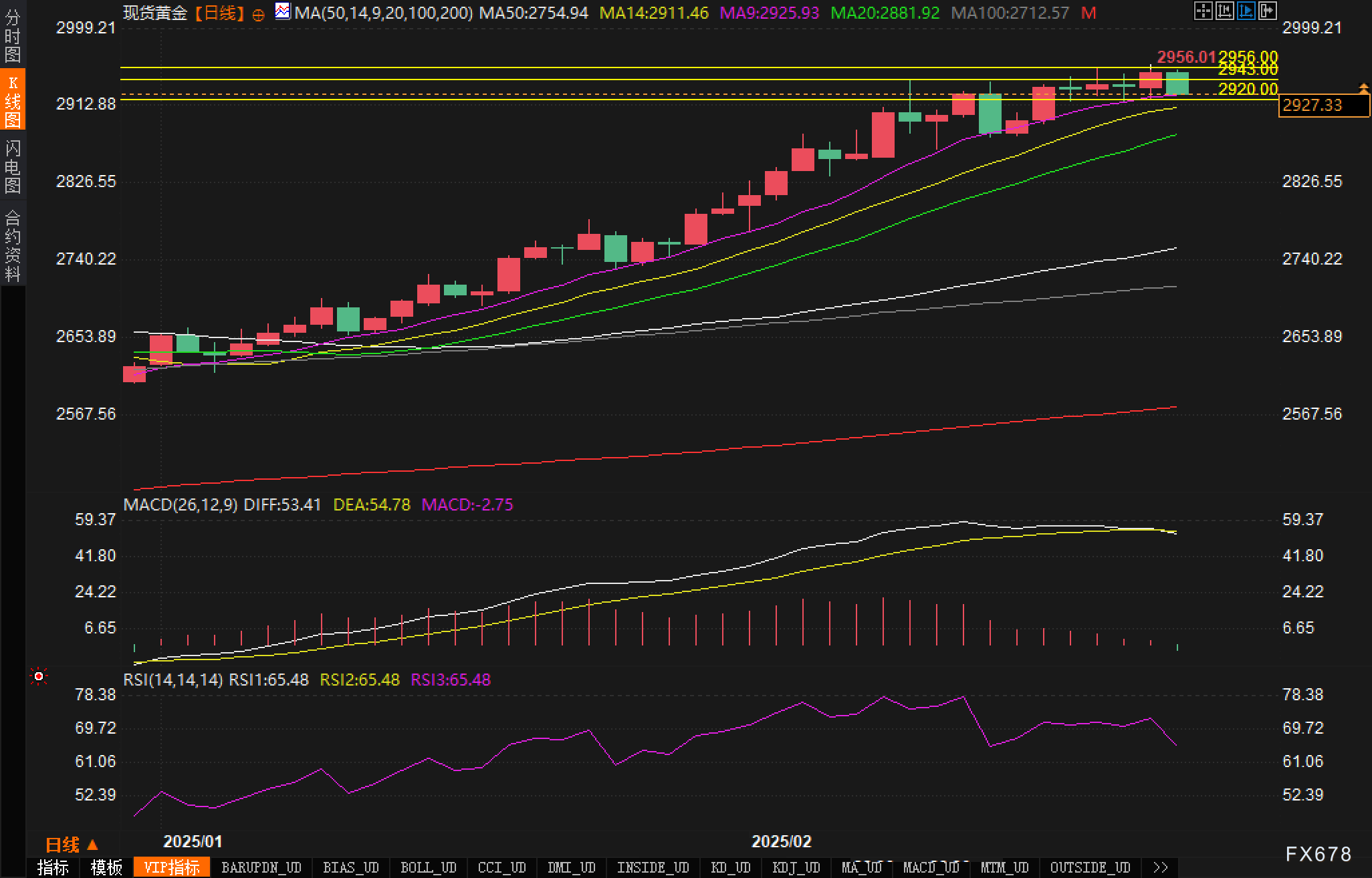 美元指数走势再定位：104.30是否会成为新阻力？