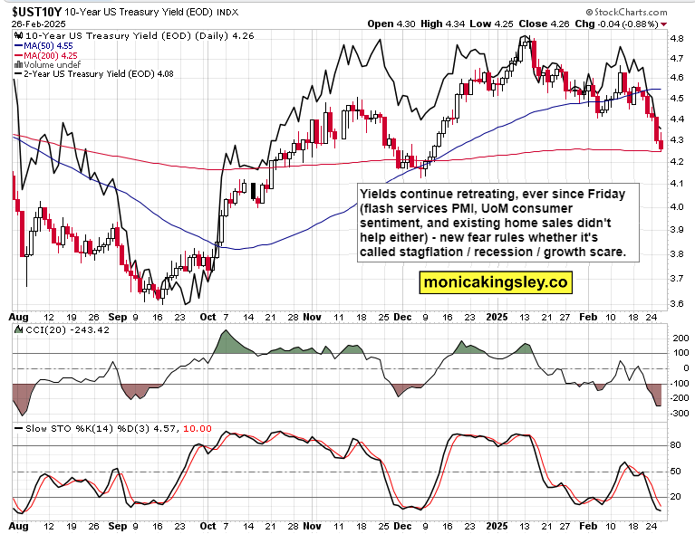 美国 7 年期国债收益率持续下滑,最新数据显示已下降 2.2 个基点,现为 4.191%。
