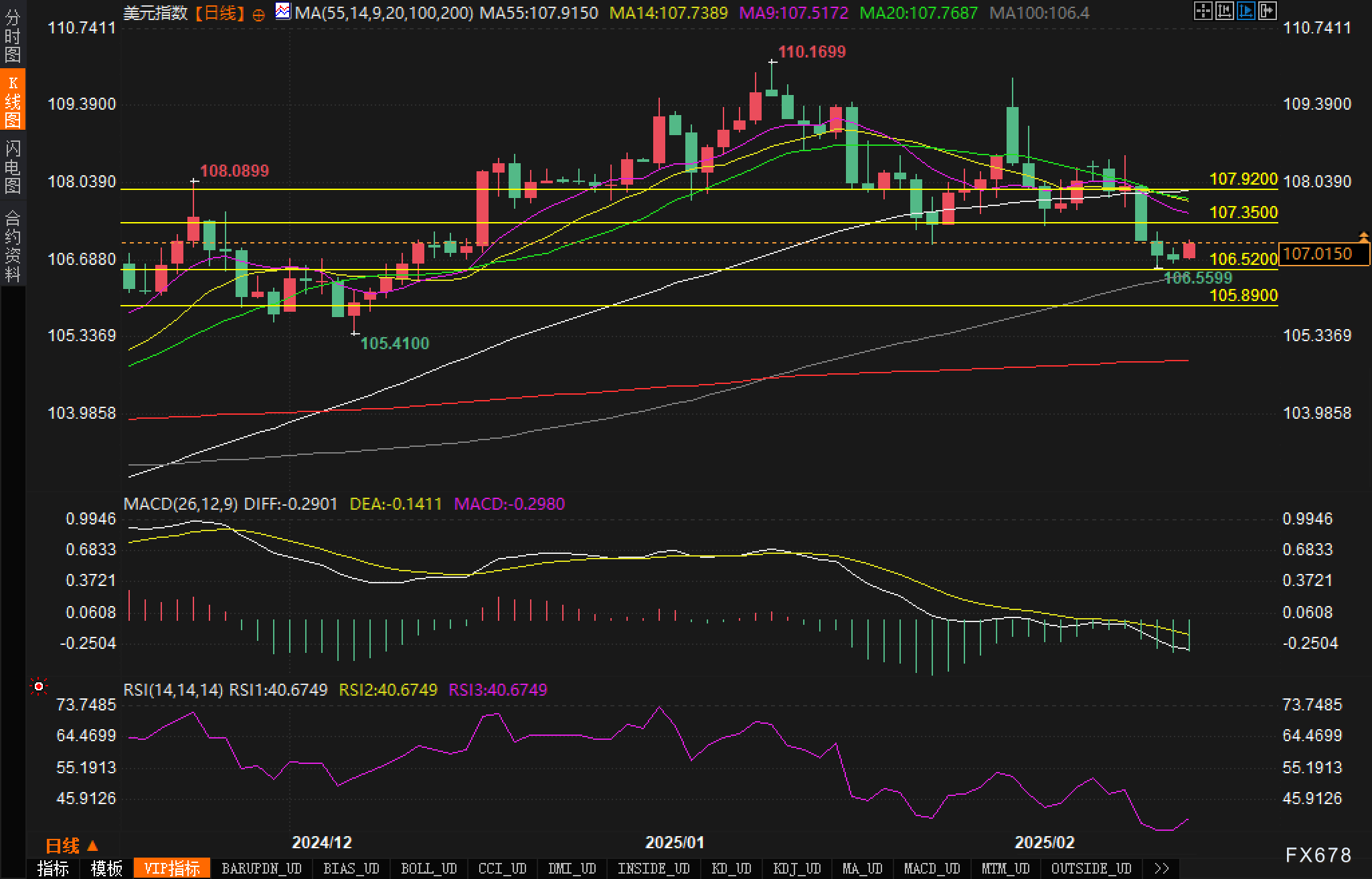 瑞穗银行亚洲首席外汇策略师张建泰指出，面对美国经济的疲软，市场可能开始意识到提高关税的局限性