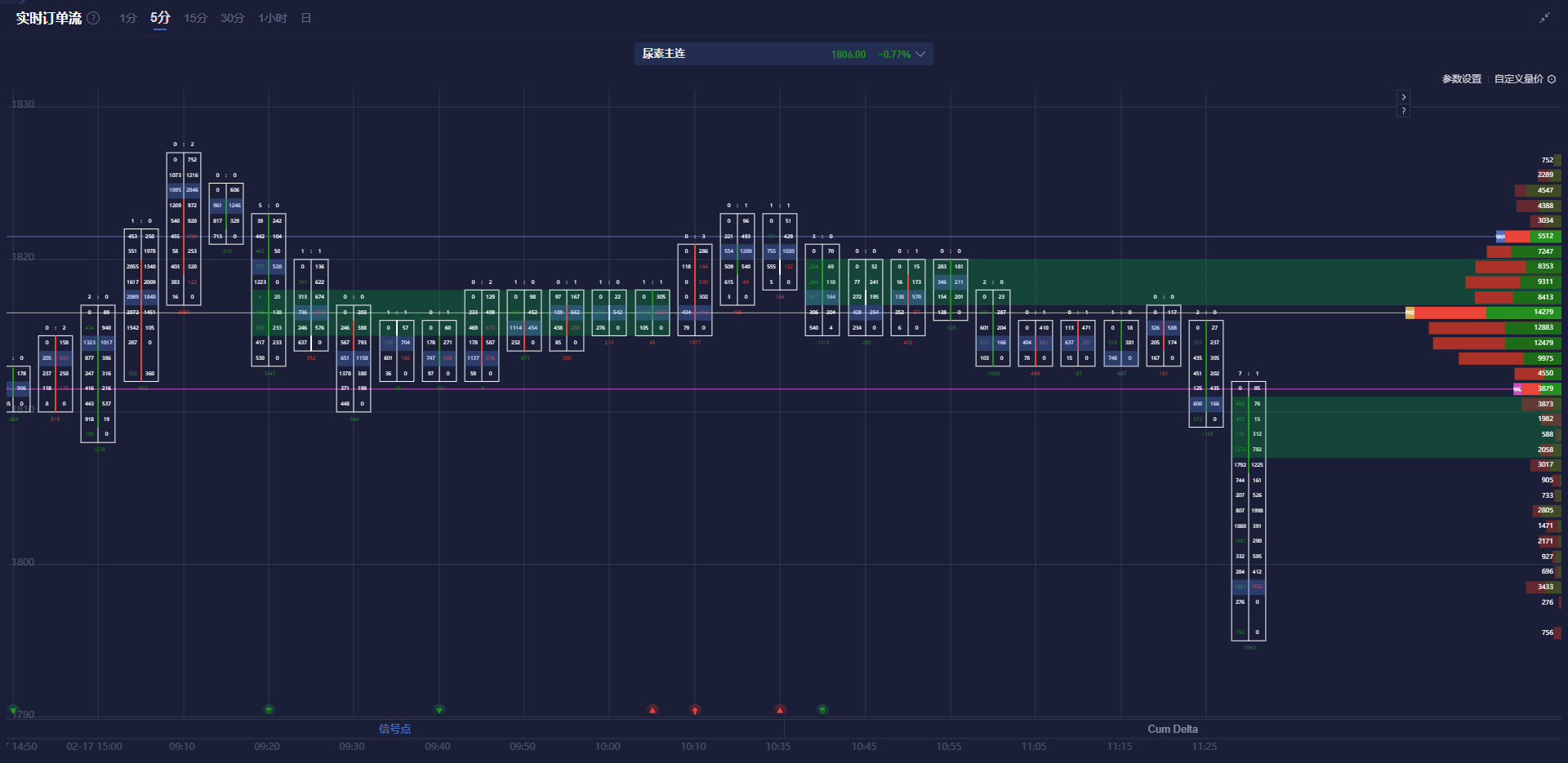 Snowflake(SNOW.US)Q4业绩超预期 强劲销售前景推动盘后飙涨