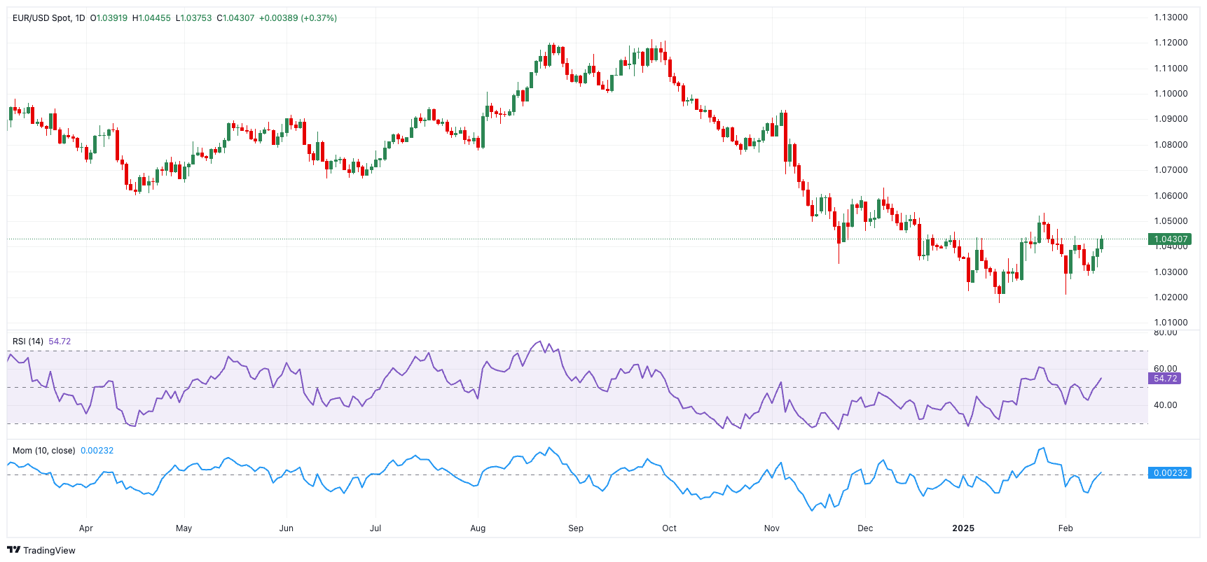 美联储博斯蒂克:尽管通胀依然高企,经济已显著改善