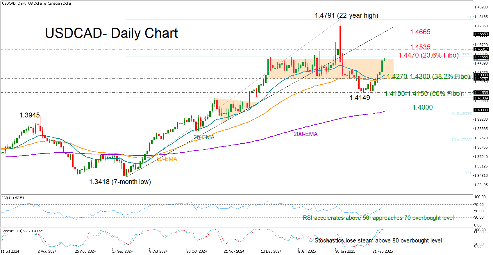 英伟达 2025 财年 Q4 数据中心业务收入达 356 亿美元,超出市场预期的 335.94 亿美元,上年同期为 184 亿美元。