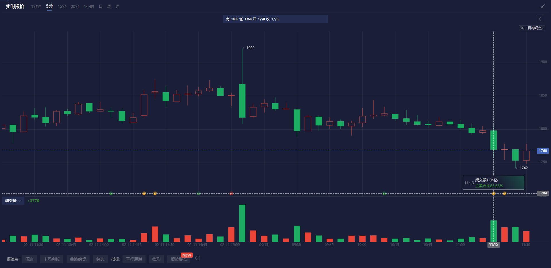 最新市场动态:上期所原油期货与贵金属的表现分析