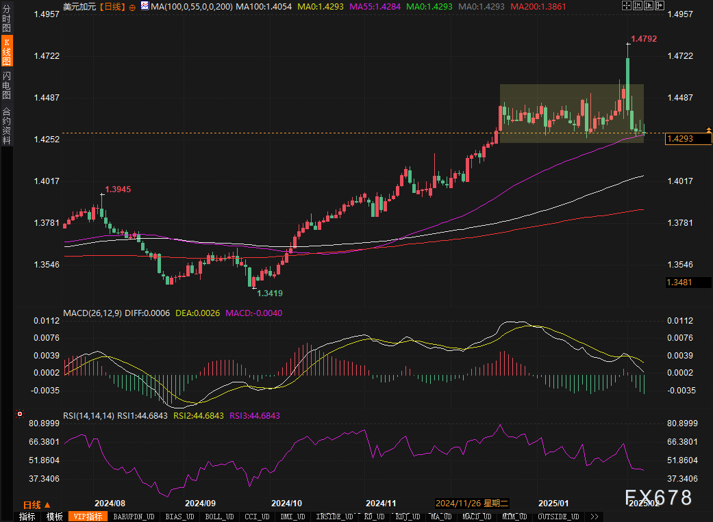 特朗普:乌克兰问题中的维和是较为简单的环节
