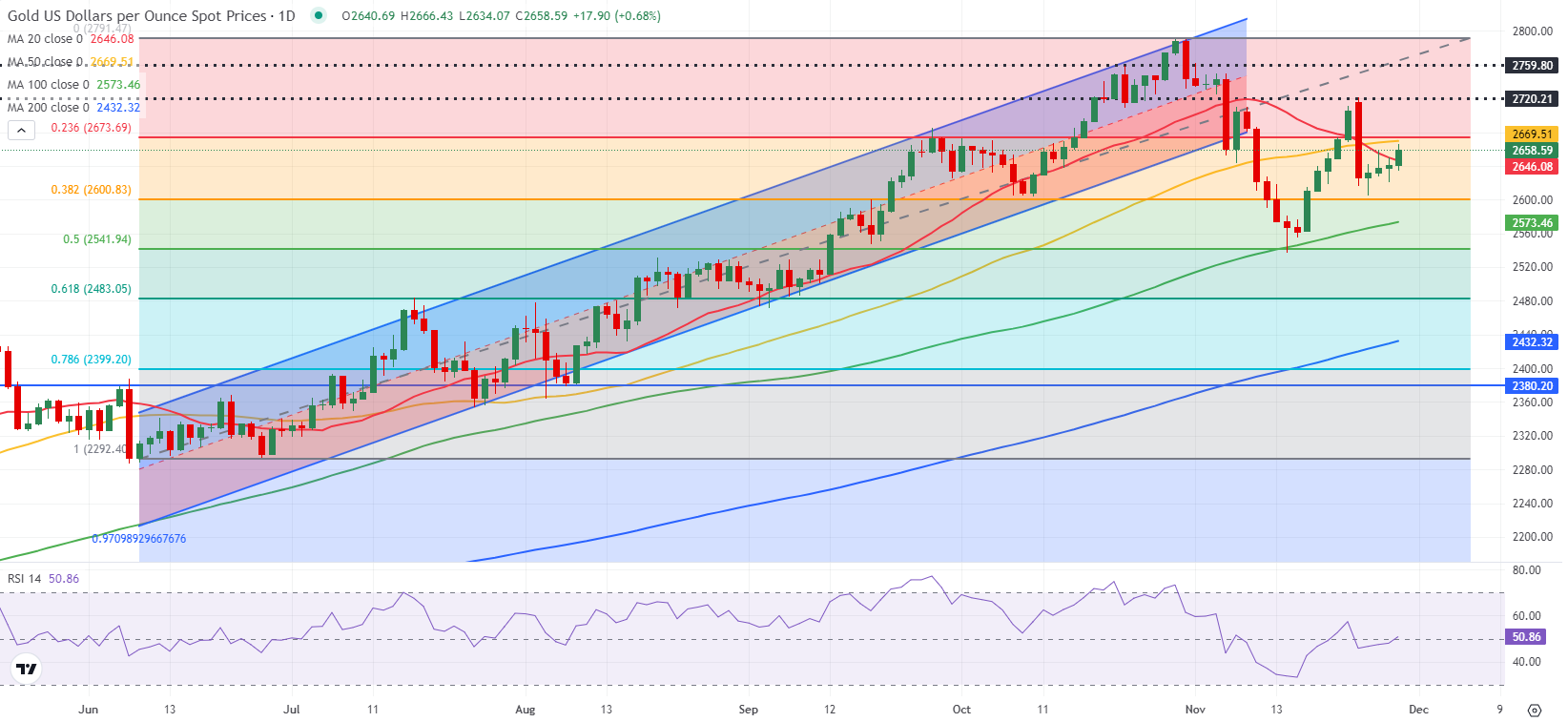 特朗普:乌克兰问题中的维和是较为简单的环节