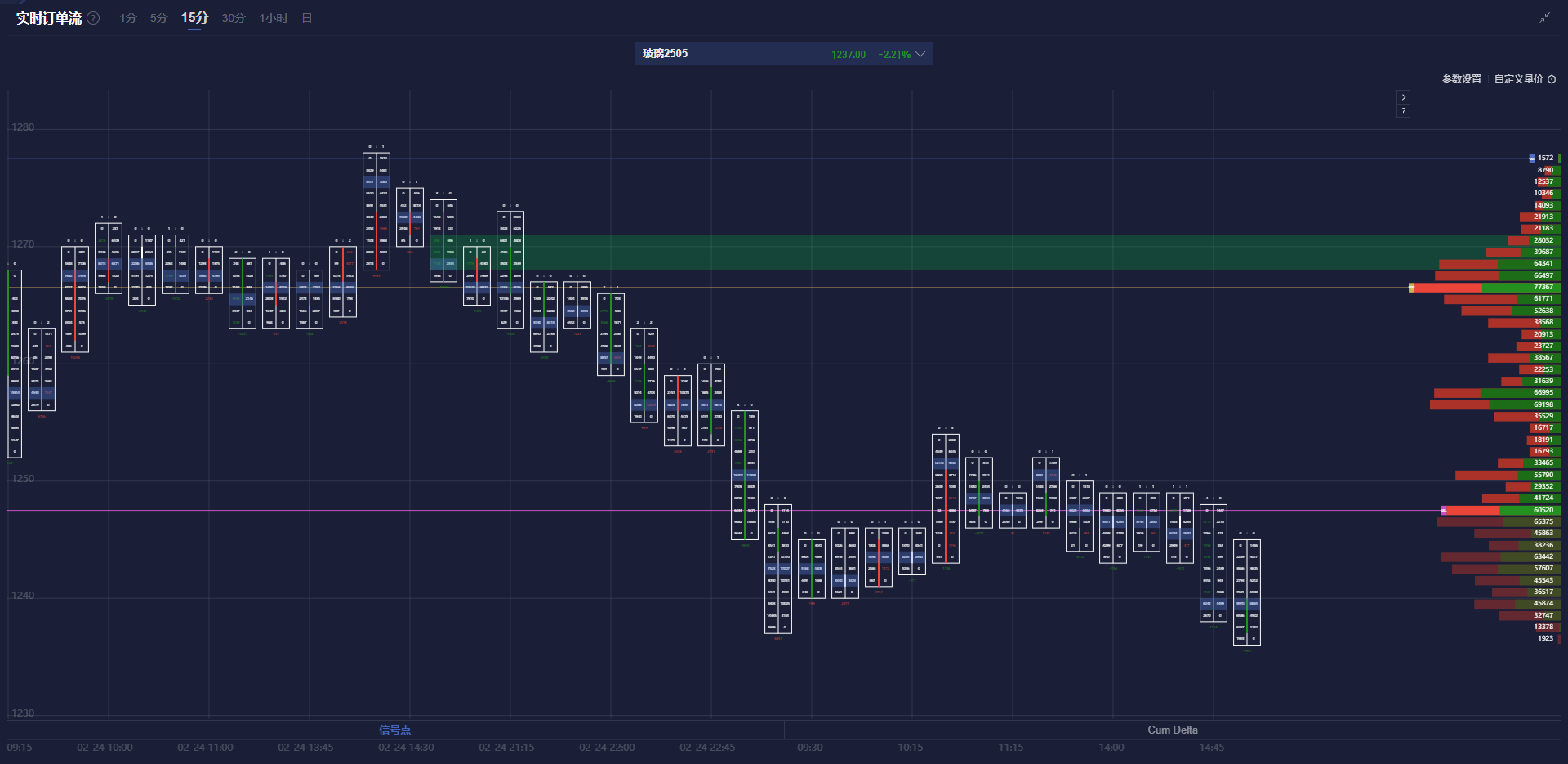 美联储博斯蒂克:尽管通胀依然高企,经济已显著改善