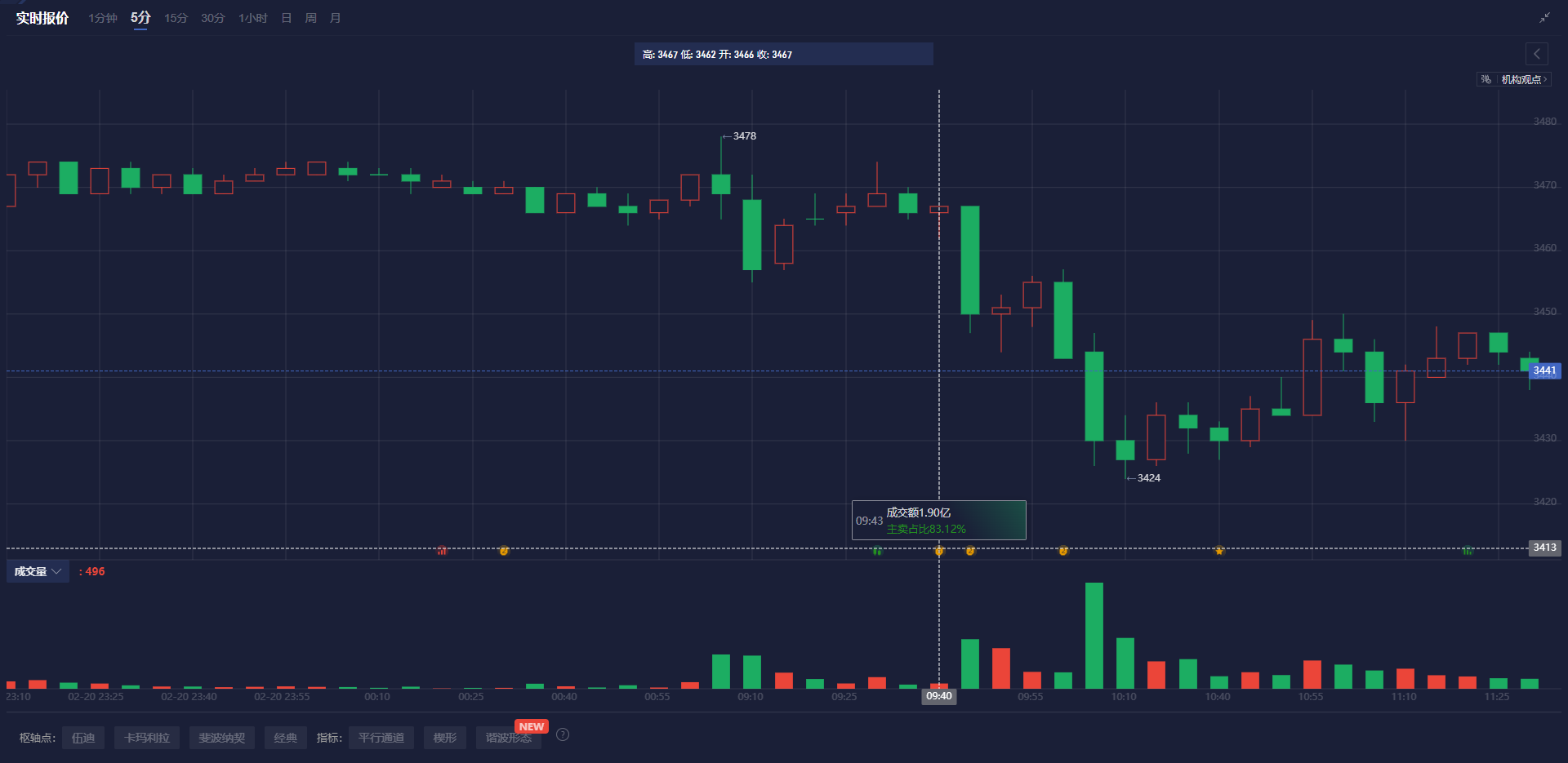 美元兑日元汇率动态