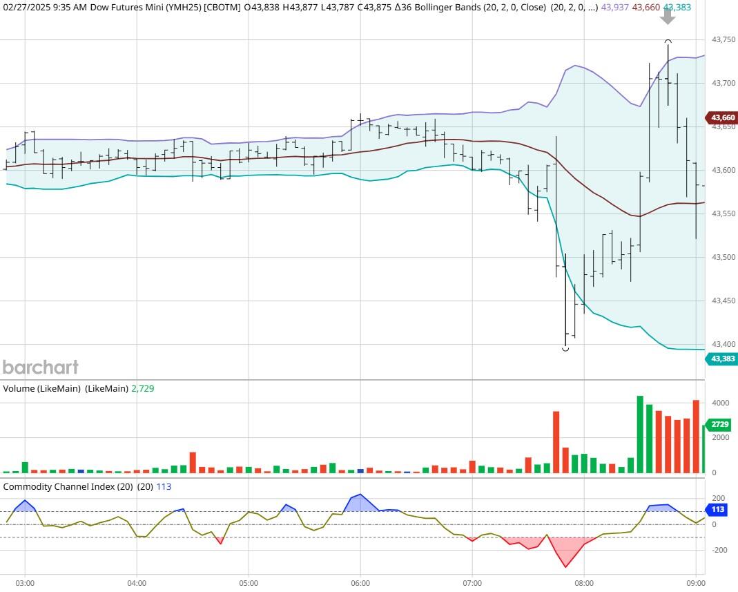 赛富时(CRM.US)Q4营收与前景不佳 AI代理竞争加剧引发忧虑