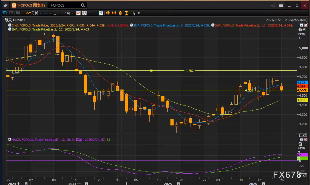 Summit Insights:将英伟达评级由买进下调至持有