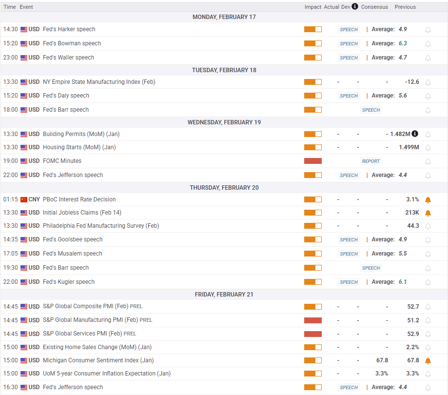 美元兑加元分析