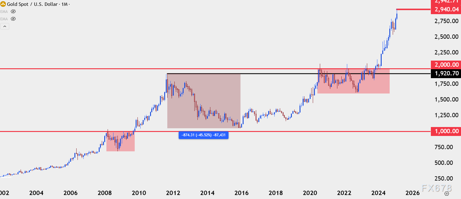 在周三的交易中,10年期美国国债收益率跌破3个月期国债收益率,出现“收益率曲线倒挂”现象。这一现象被认为是有效的经济衰退预测指标之一,提示美联储关注的衰退信号再次显现。