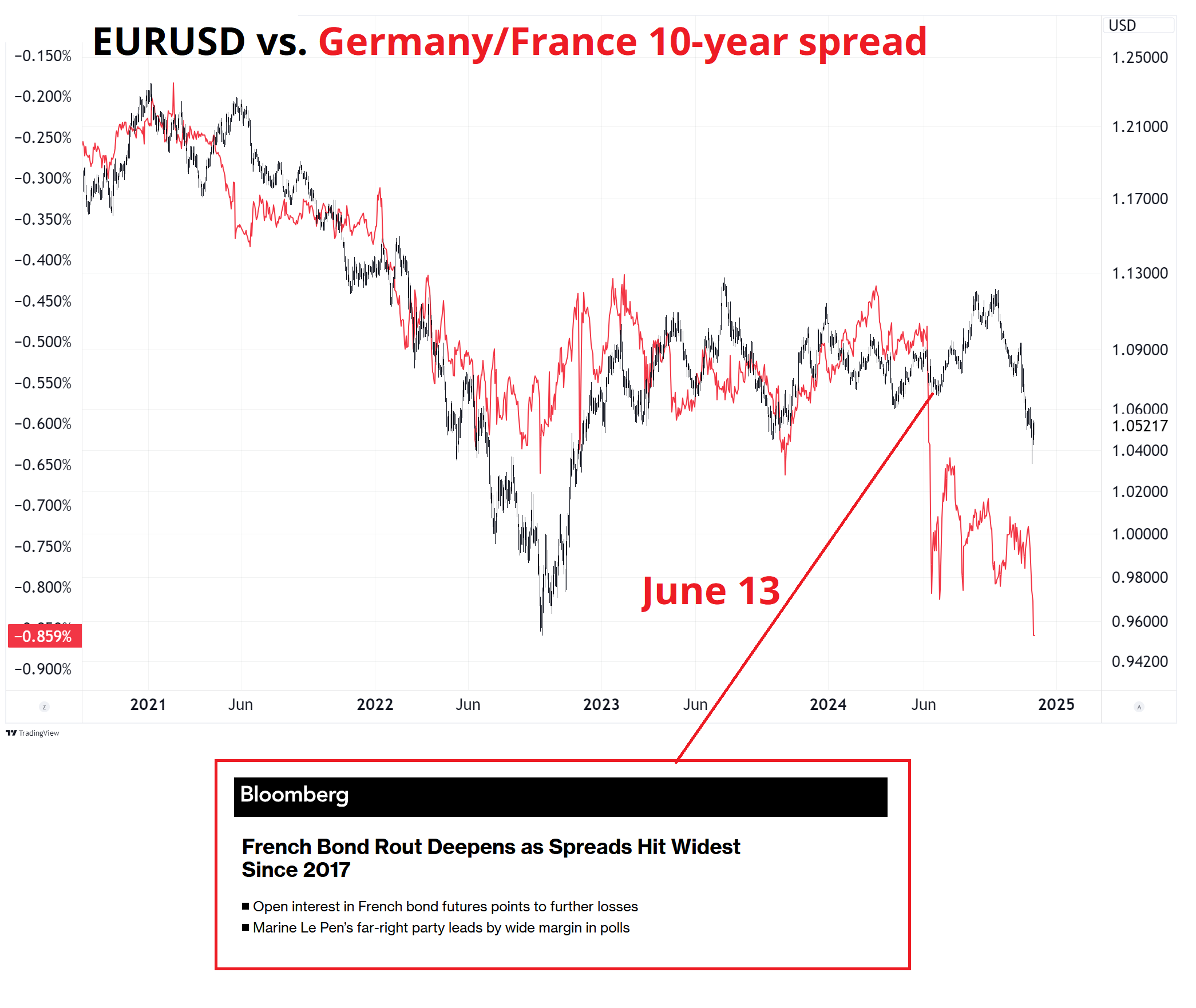 欧洲天然气市场NBP日展望：横盘看涨
