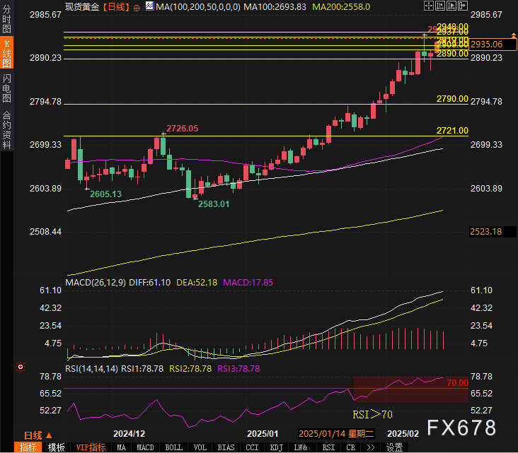 欧元兑美元动态分析
