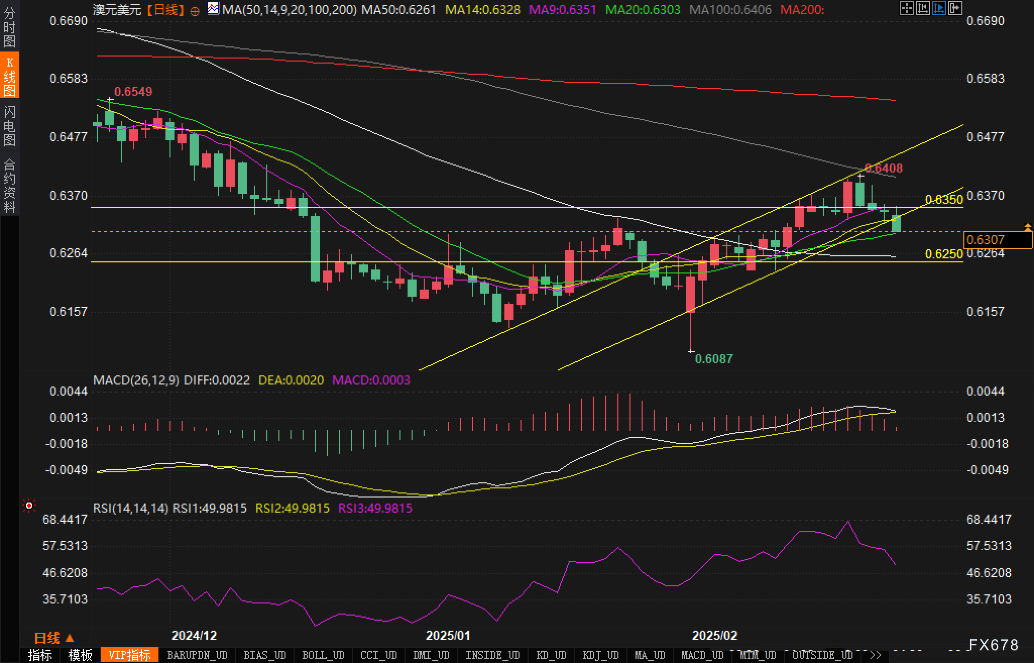 澳元兑日元突破94.00关口,当前报价94.00,日内上涨0.03%