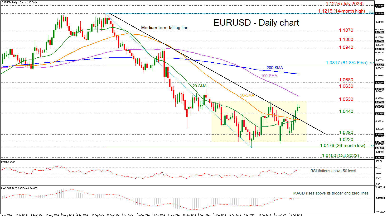 WTI原油期货小幅下跌至68.56美元/桶
