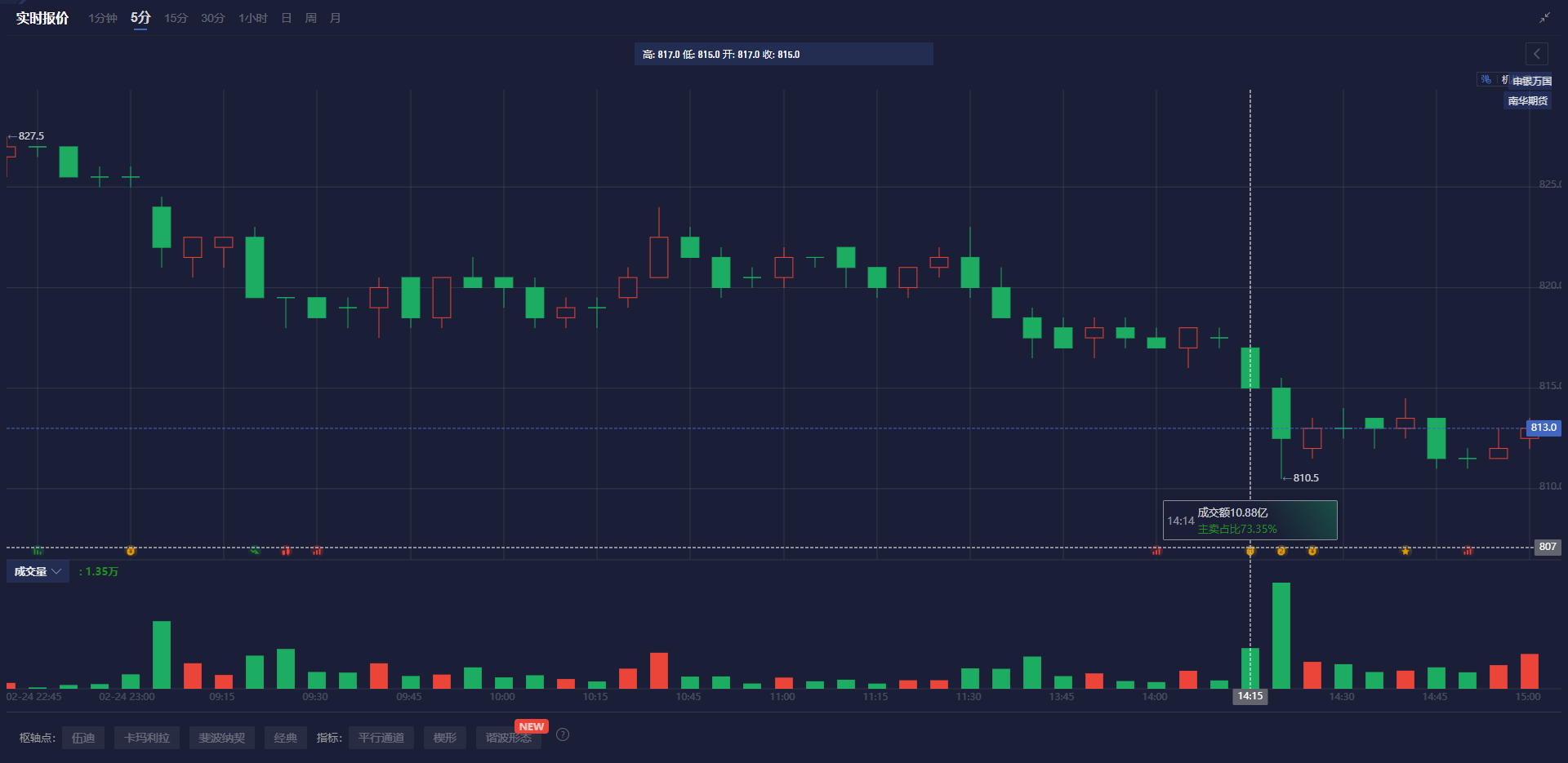 凯投宏观：欧洲央行降息幅度可能超出预期