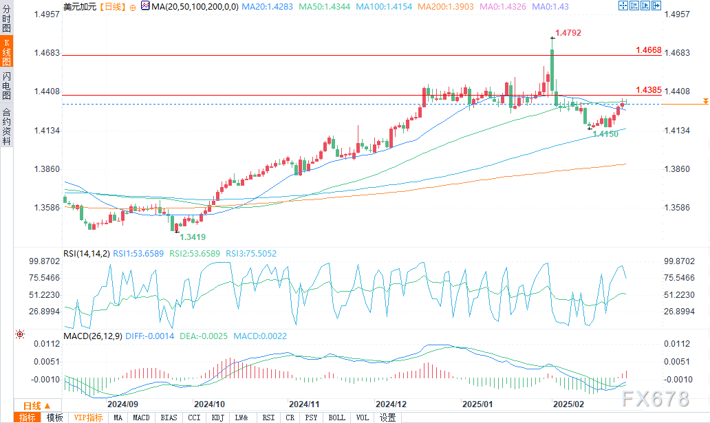 欧元与美上市欧洲 ETF 回落,因特朗普提及对欧盟的关税问题