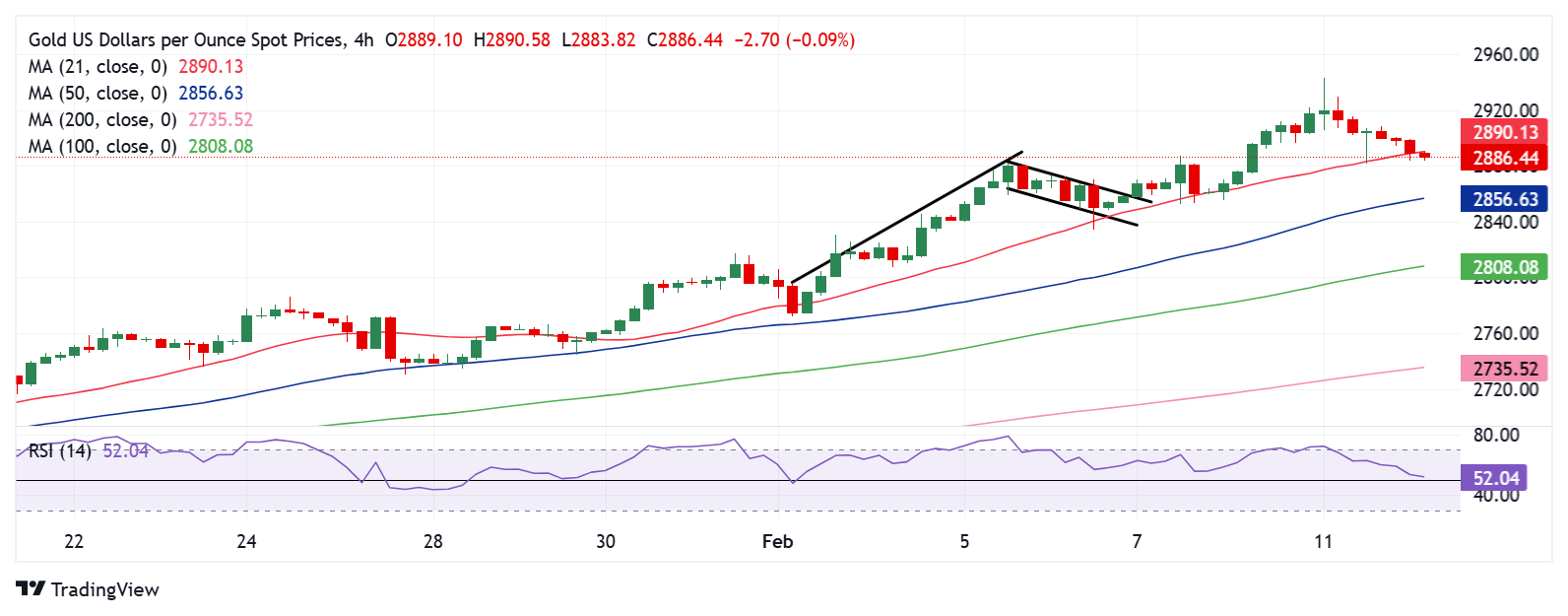 Snowflake 在盘后交易中上涨了9.27%。
