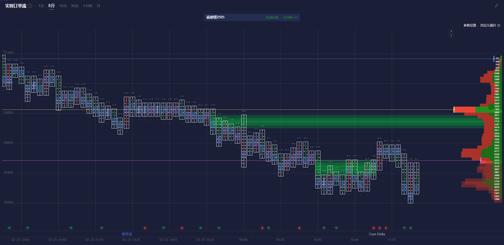 富时 A50 期指连续夜盘收跌 0.02%报 13275.000 点