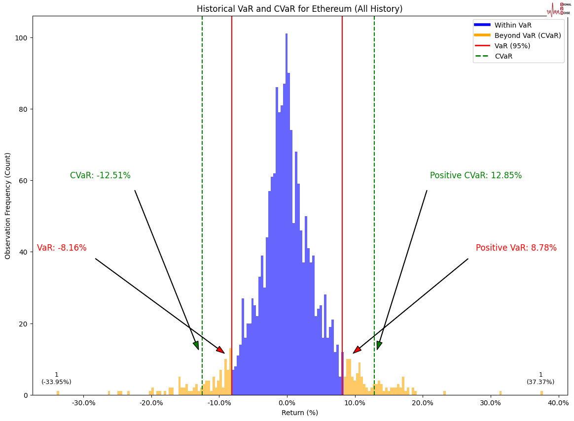 特朗普通过加密货币项目至少获利3.5亿美元
