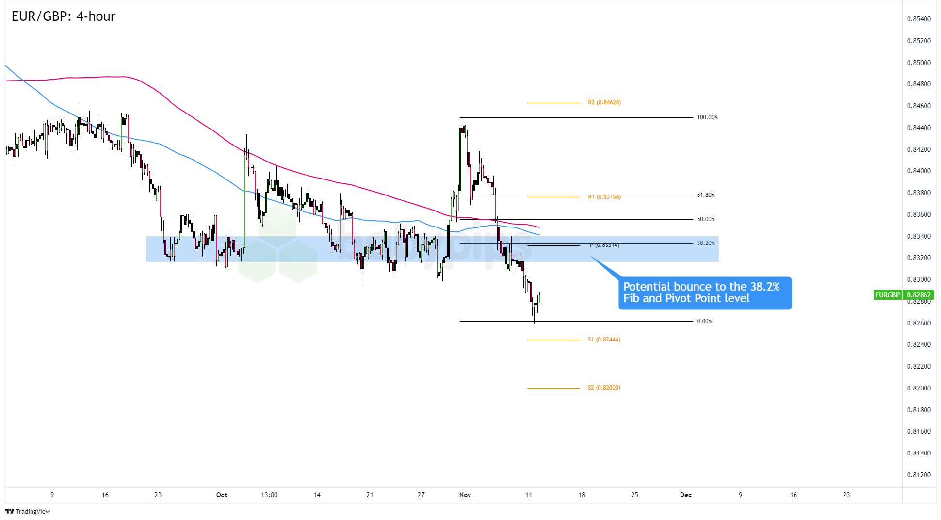 周一（3月3日）美市盘前，黄金价格（XAU/USD）强势上涨，接近2880美元。经过上周的震荡走势，黄金多头表现出明显的复苏迹象。尽管美国计划于周二对加拿大和墨西哥实施新一轮关税，但市场的避险情绪似乎并未显著增强。