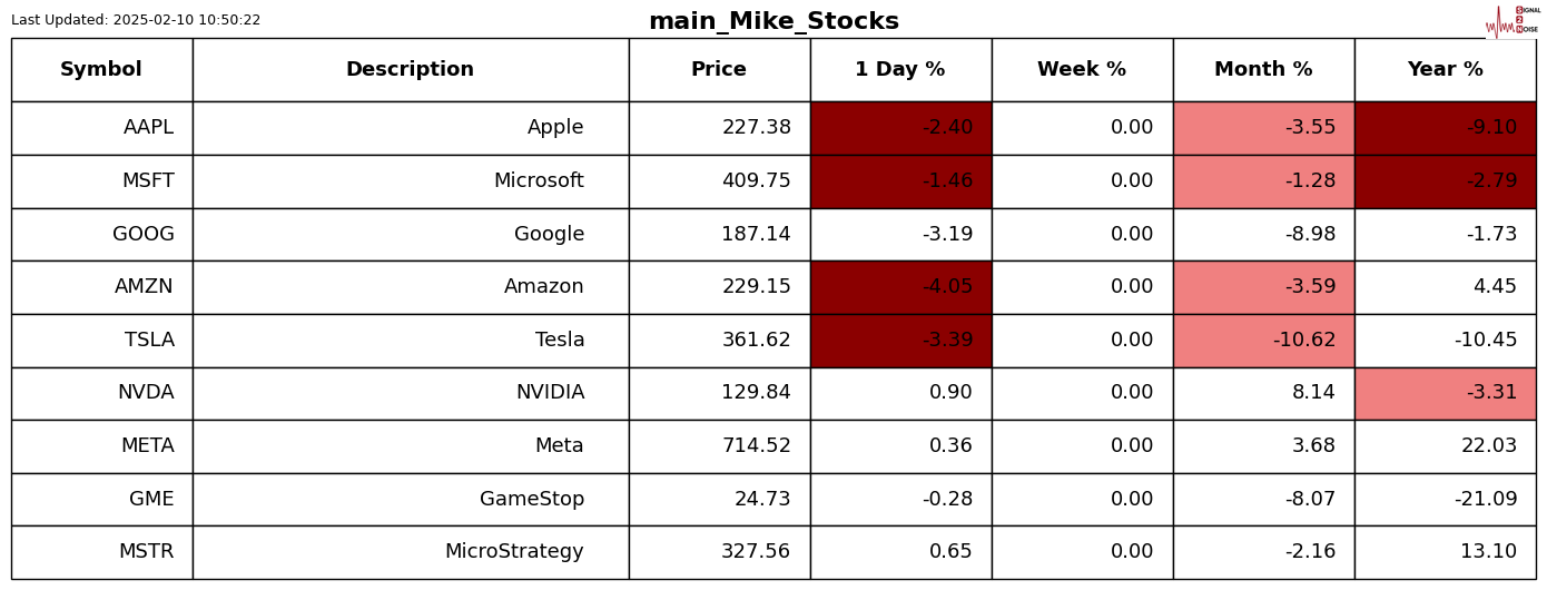 美联储博斯蒂克:不确定性加剧导致投资者耐心等待。