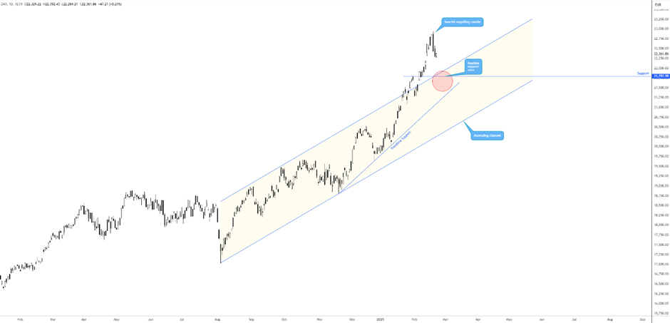 泽连斯基计划向特朗普提问