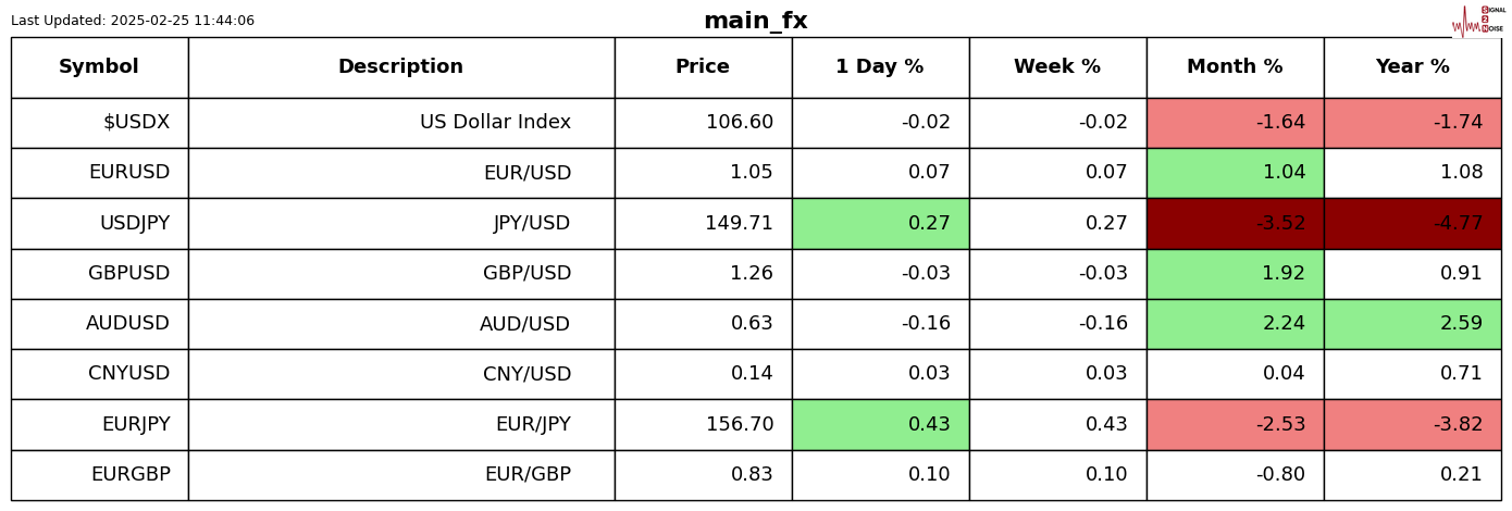 美国疾控中心(CDC)更新禽流感疫情信息:截至2025年2月24日确认3例人类感染H5型禽流感病例