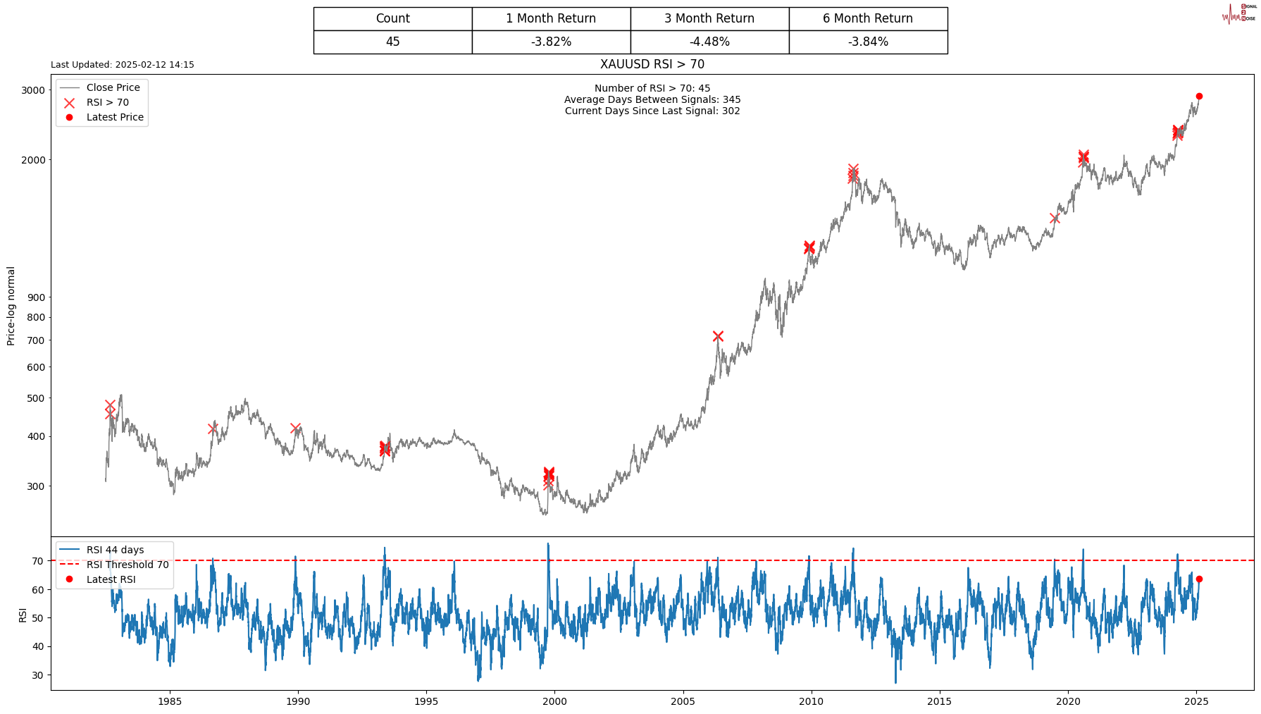 英镑因美元走弱而有所上涨