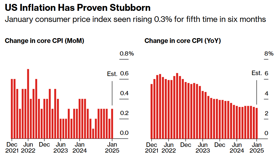 墨西哥比索飙升至盘中高点,受特朗普关税言论影响。