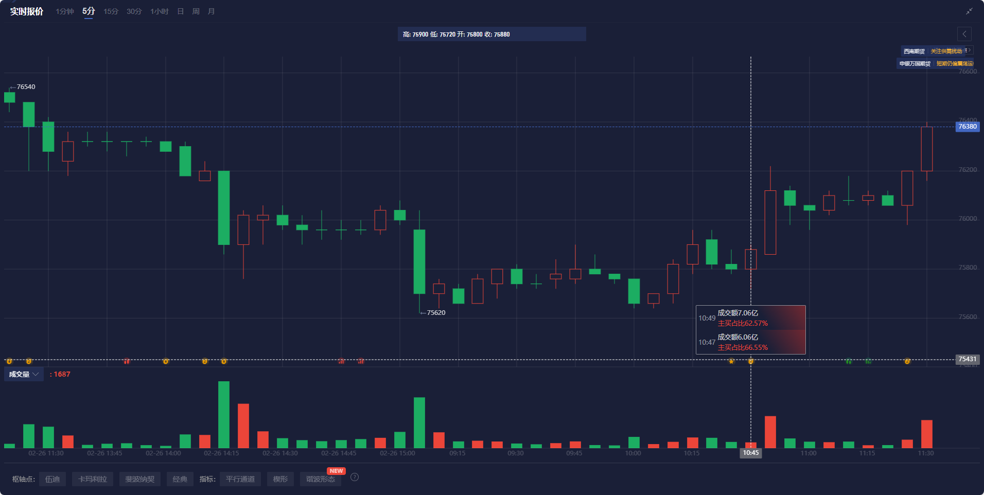 Summit Insights:将英伟达评级由买进下调至持有