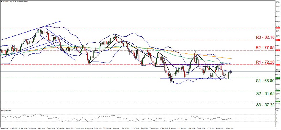 美元兑日元汇率动态