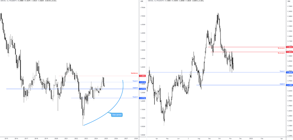 特朗普发言影响,纳斯达克100指数出现回调并触及日内低点