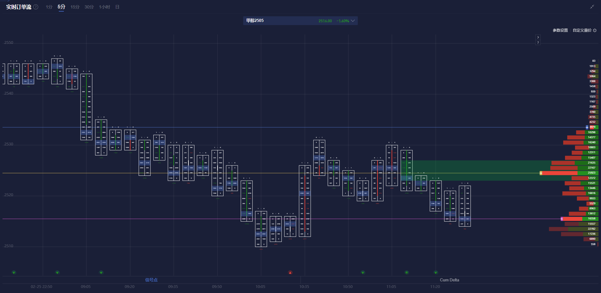 路透社最新调查：经济学家预警美国、加拿大和墨西哥面临更高衰退风险