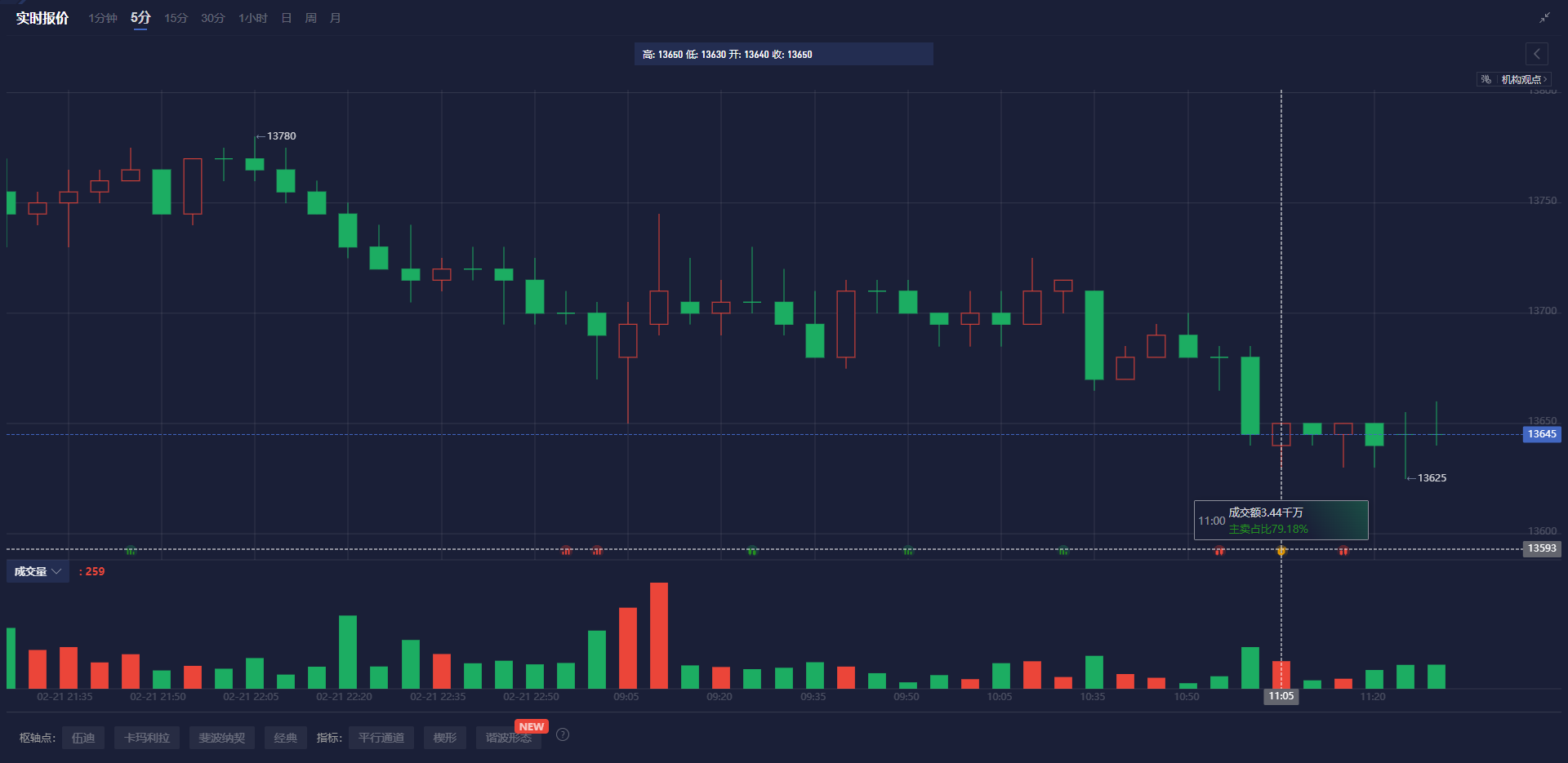 印度电动汽车制造商公司Ola Electric正在裁减1000多名员工和合同工