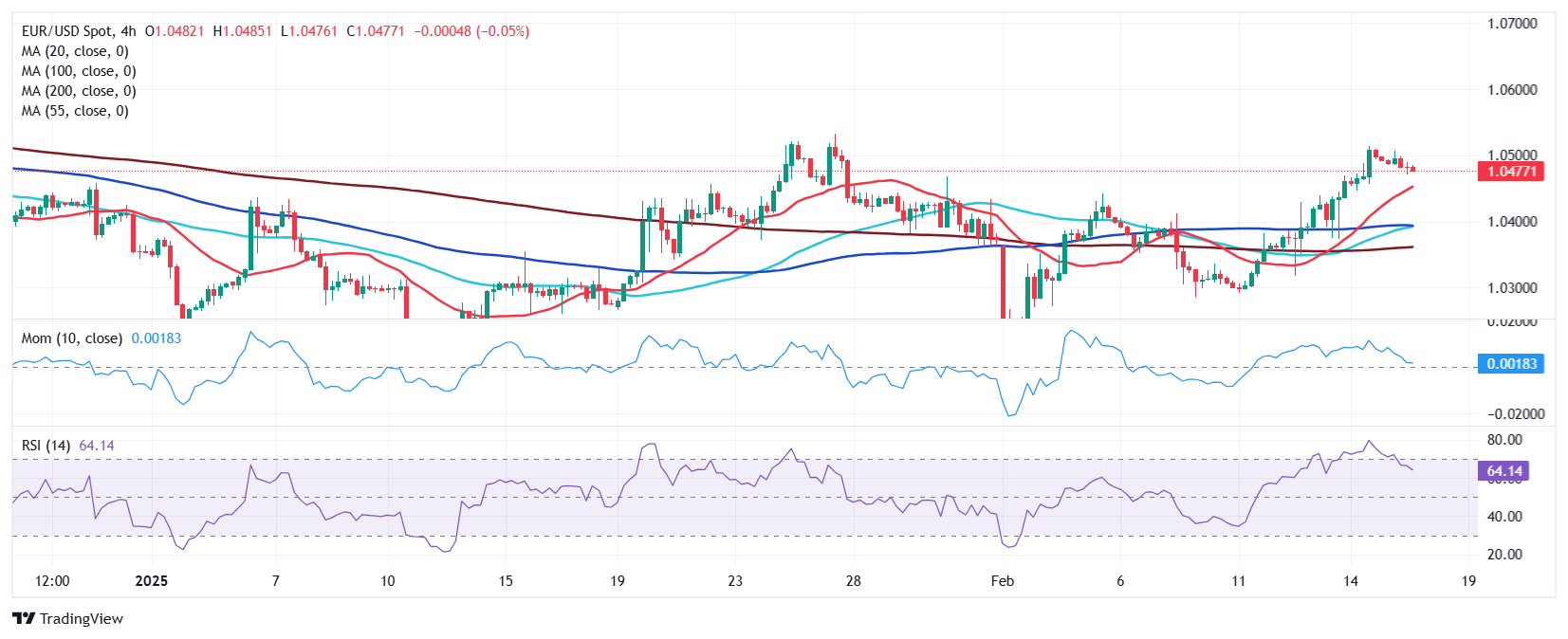 Snowflake(SNOW.US)Q4业绩超预期 强劲销售前景推动盘后飙涨