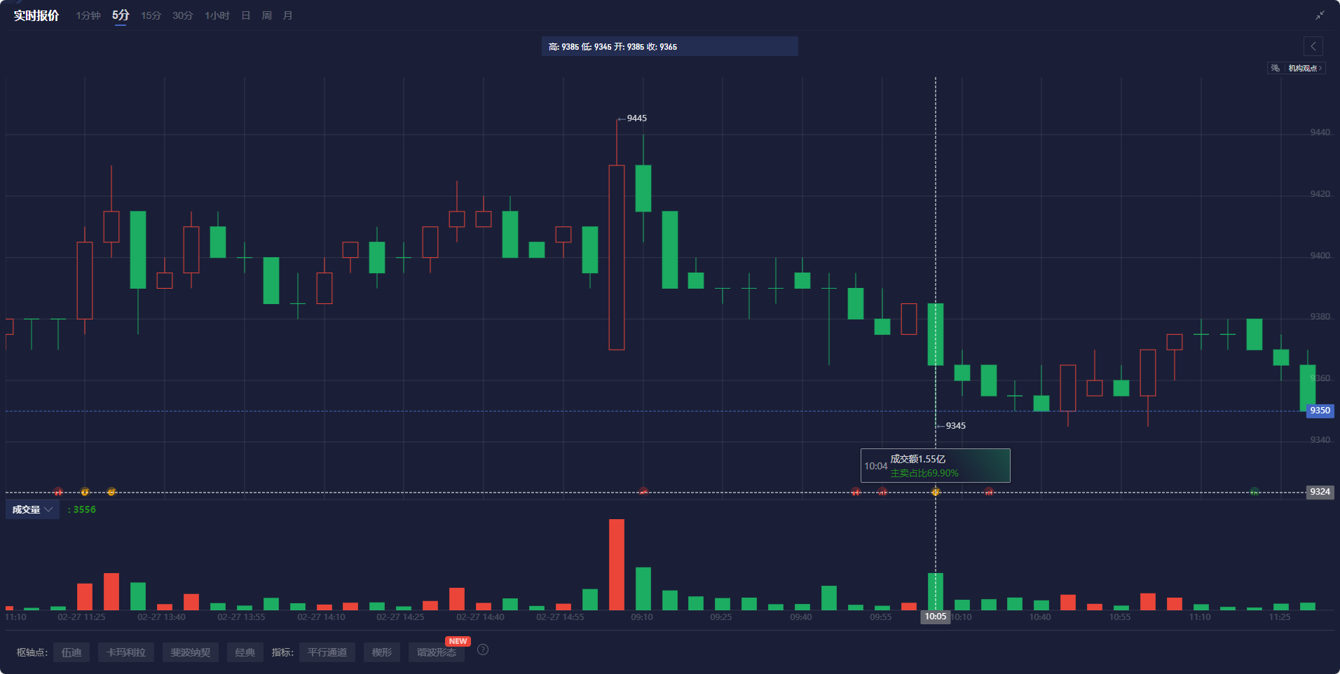 现货黄金市场动态