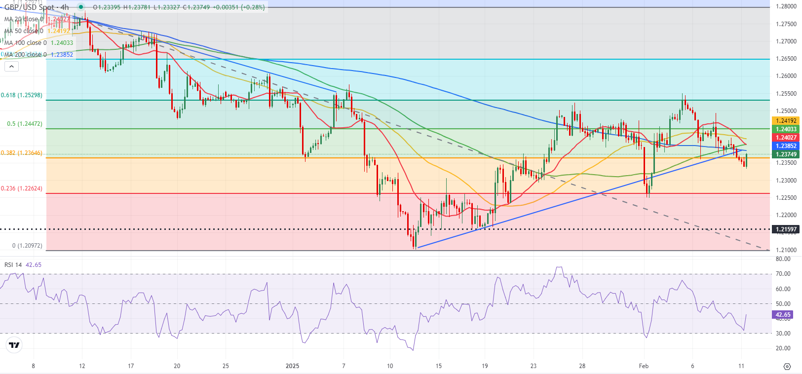 NYMEX3 月汽油期货和取暖油期货的最新收盘价格