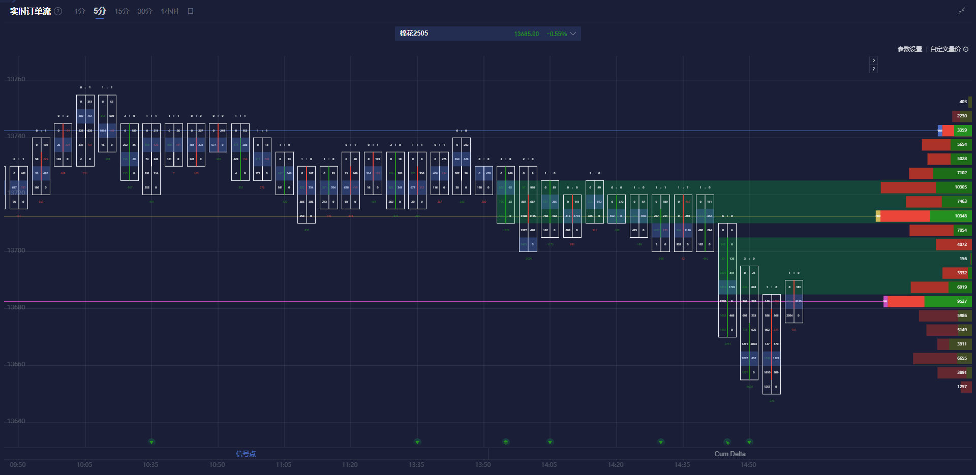巴西雷亚尔兑美元下跌 1% 刷新日低,成为新兴市场货币中的表现最差者。