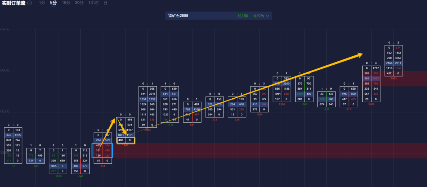 澳大利亚S&P/ASX200指数周五开盘下跌77.10点，跌幅0.95%，报8017.60点