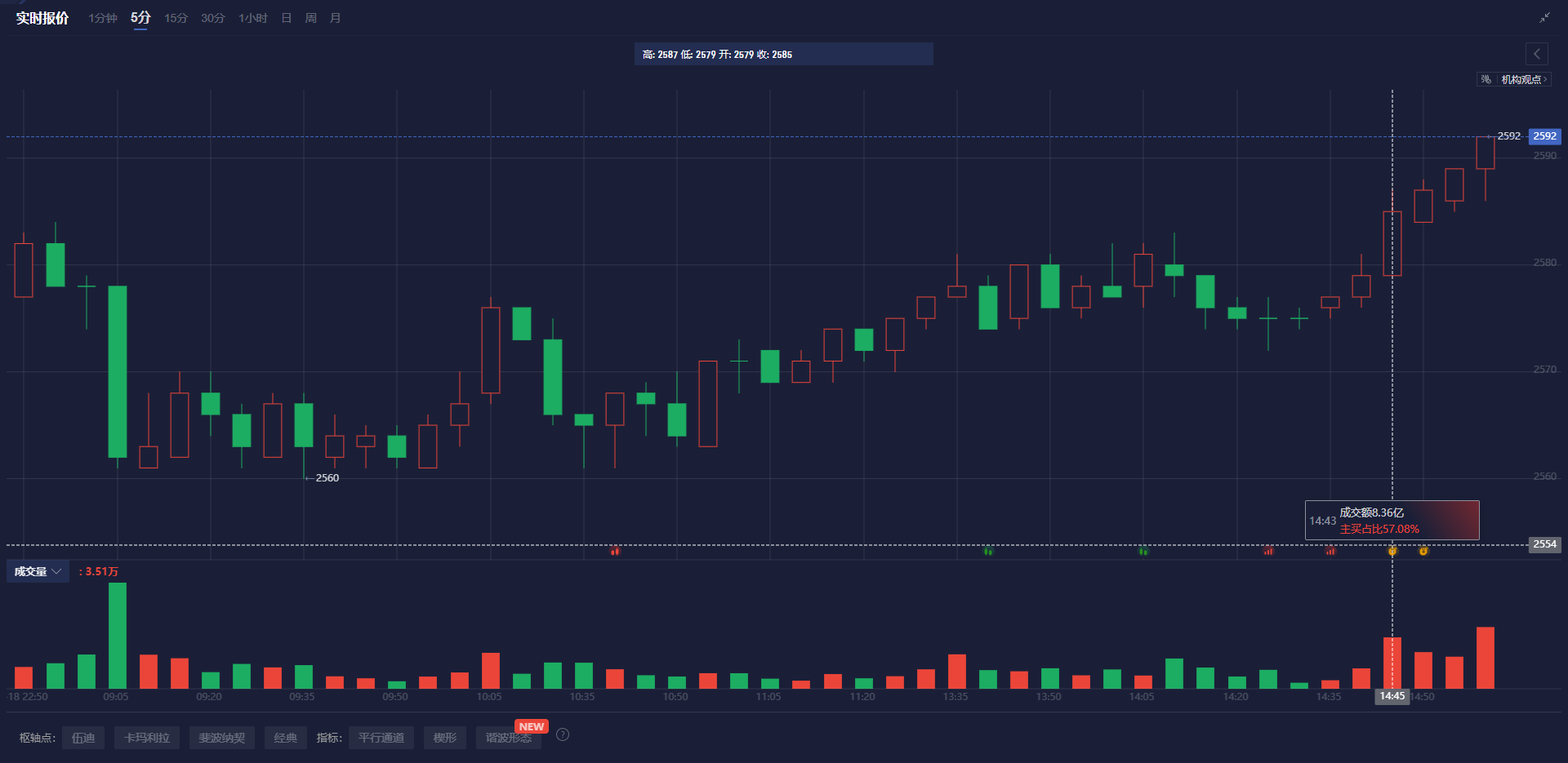 美联储博斯蒂克:劳动力市场表现出一定的放松迹象,然而尚未完全宽松