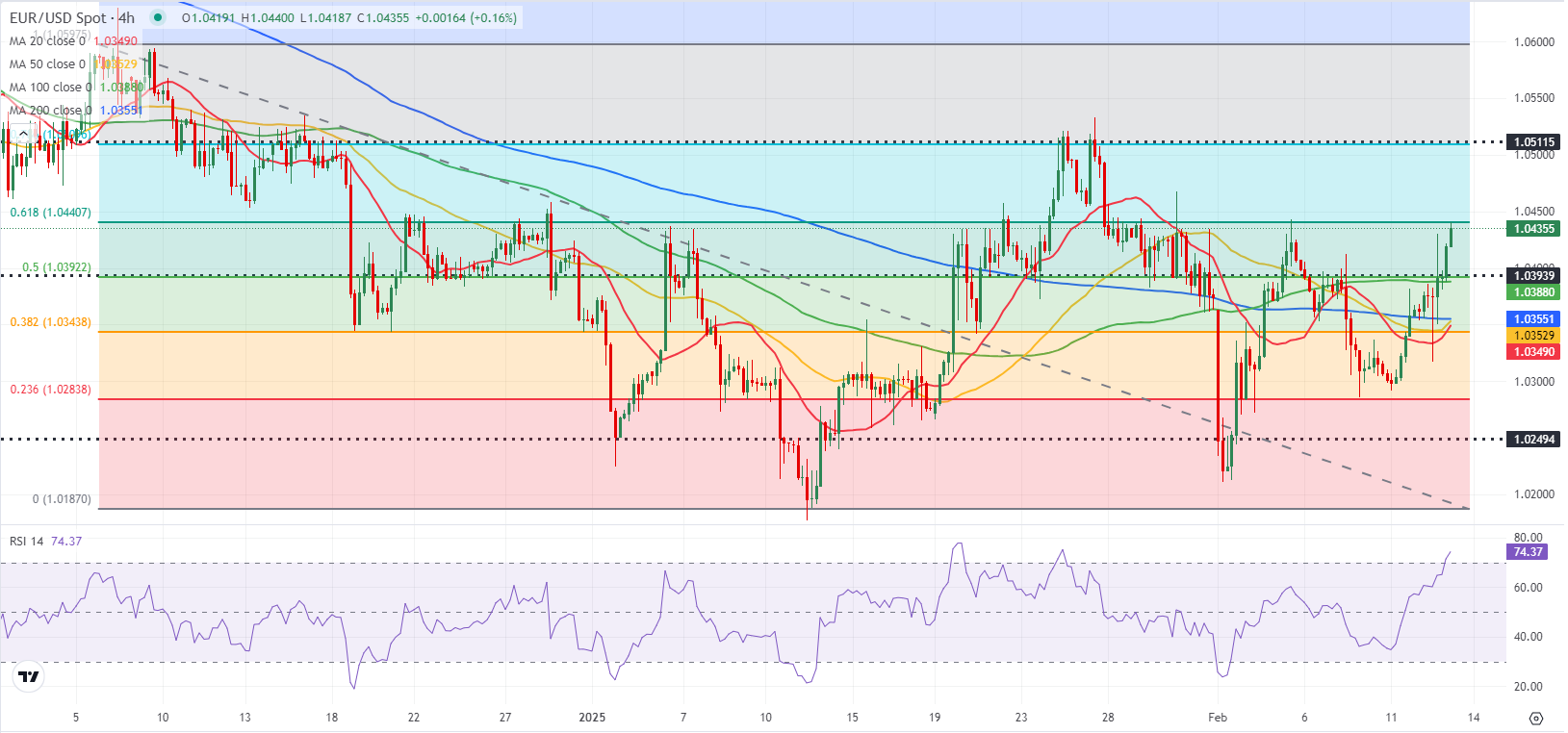 特朗普宣布关税新政策,美元走势出现明显波动