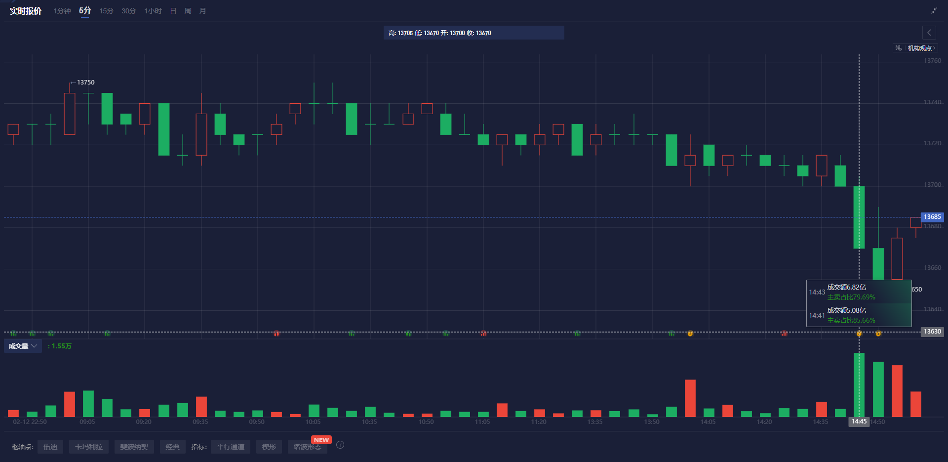 纽元兑美元走势分析