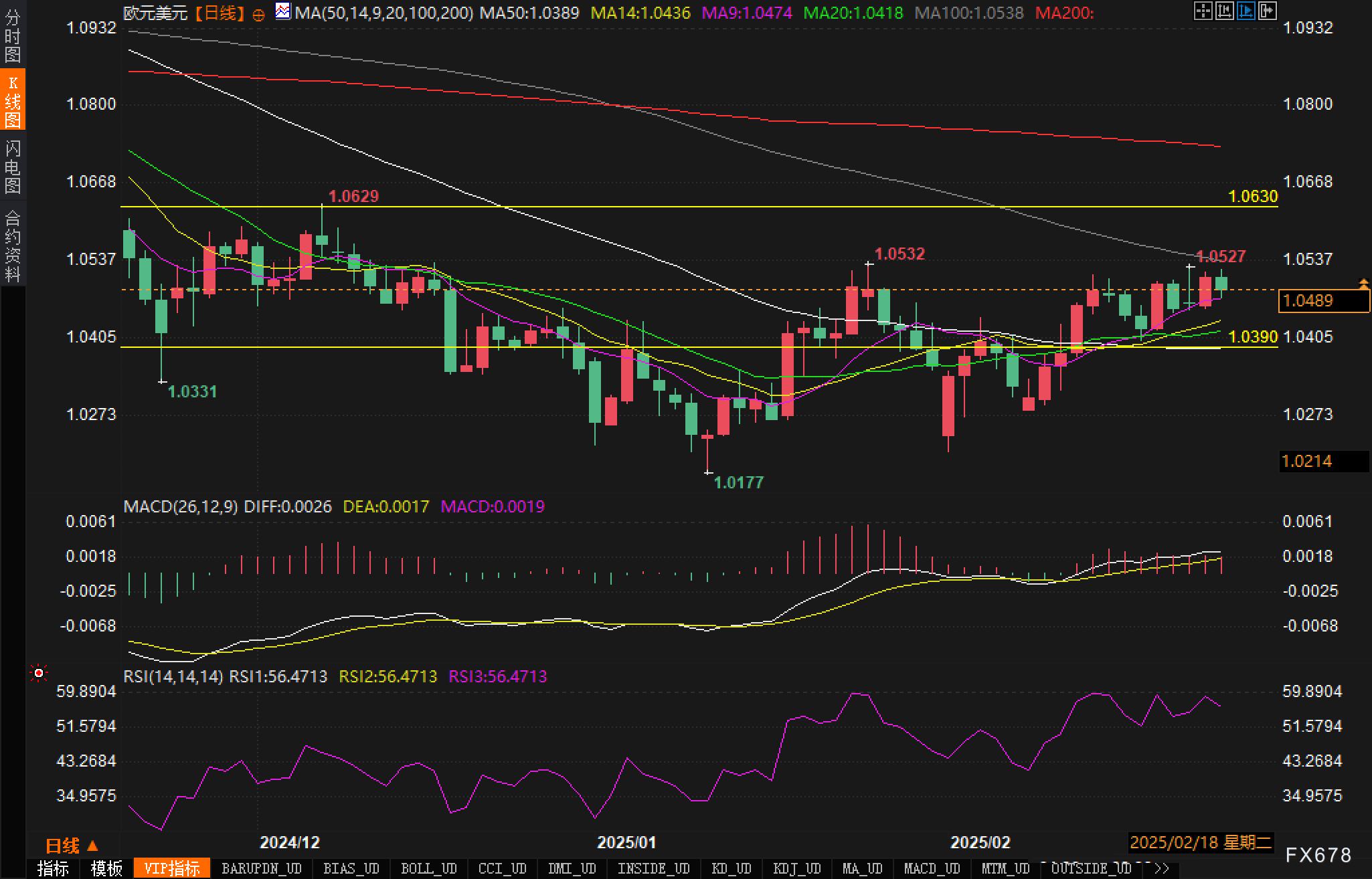 美元兑日元汇率动态