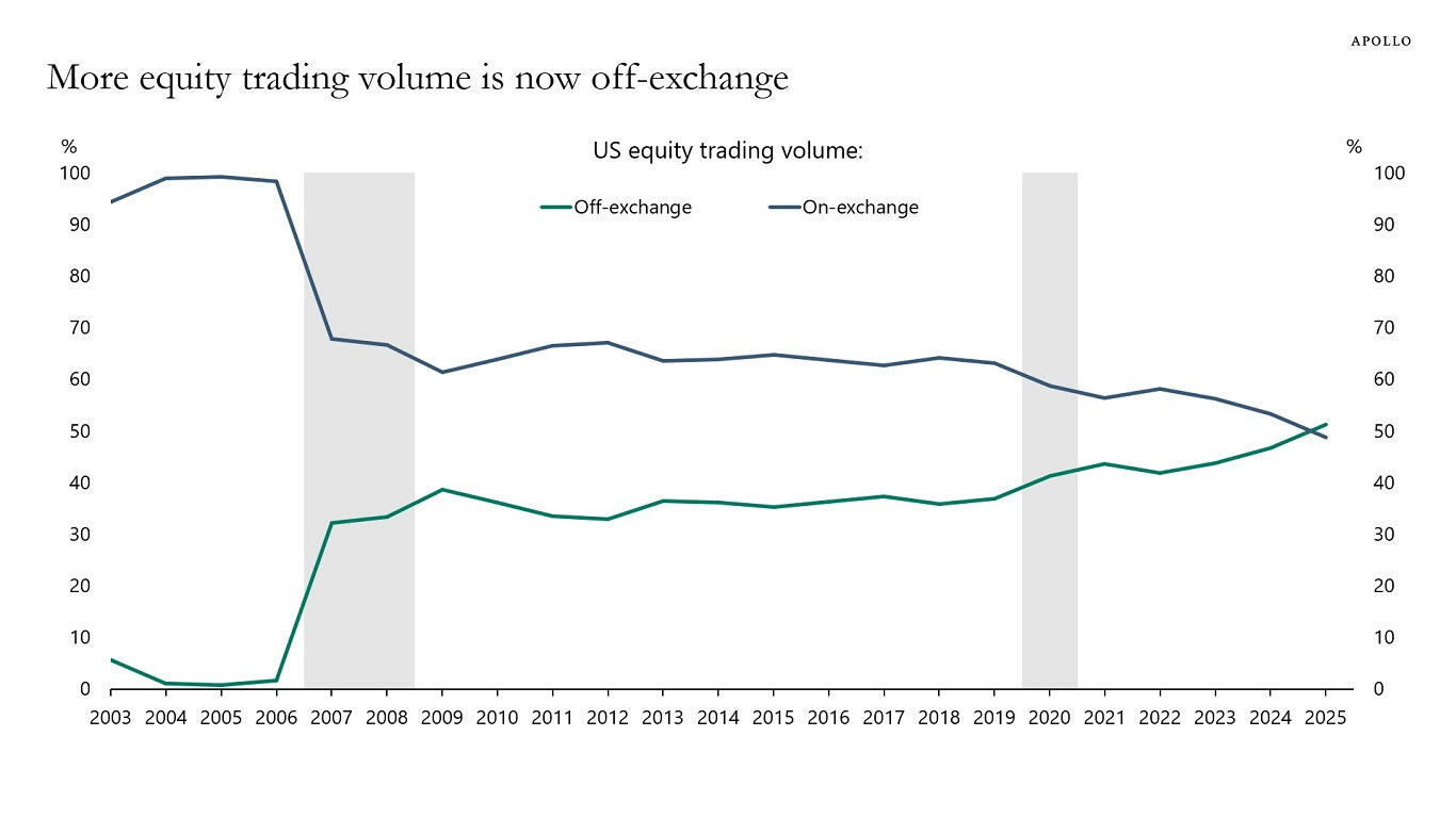 NYMEX3 月汽油期货和取暖油期货的最新收盘价格