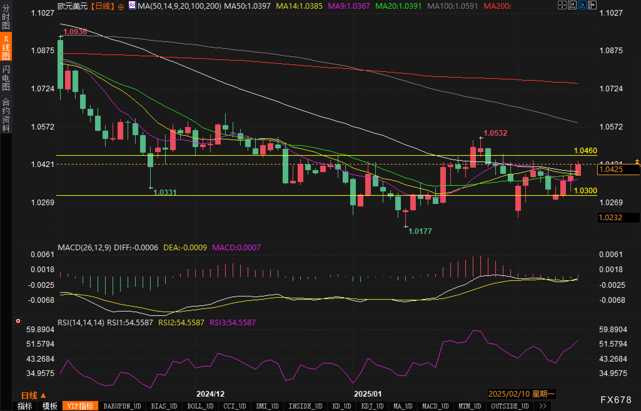 隔夜美股 | 三大股指涨跌不一 中概股普涨 英伟达(NVDA.US)财报后震荡