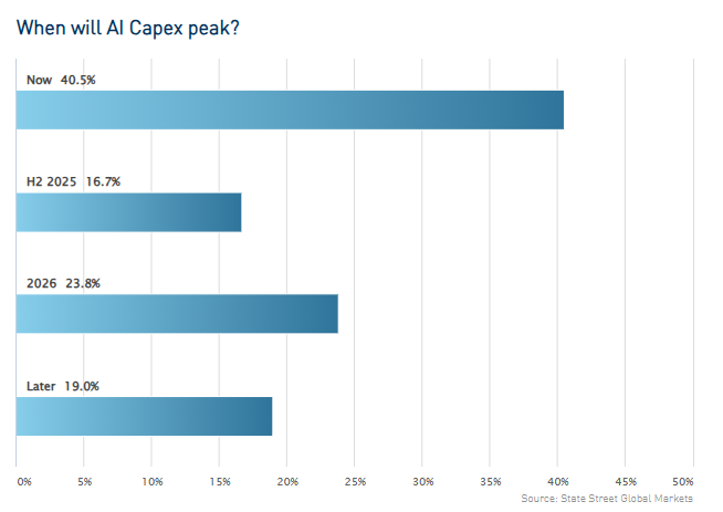 特斯拉股价下跌超过3%,影响纳斯达克100指数走势