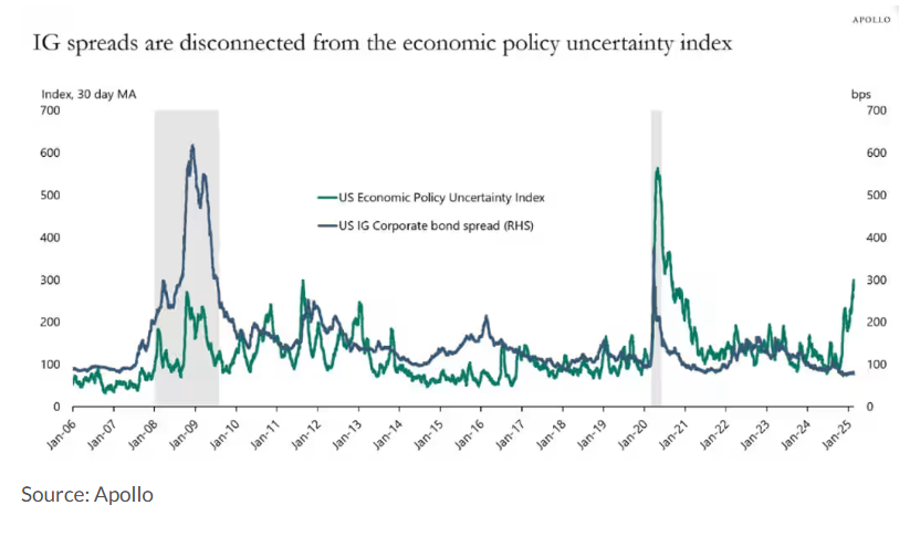 美联储降息预期分析:3月与5月的展望