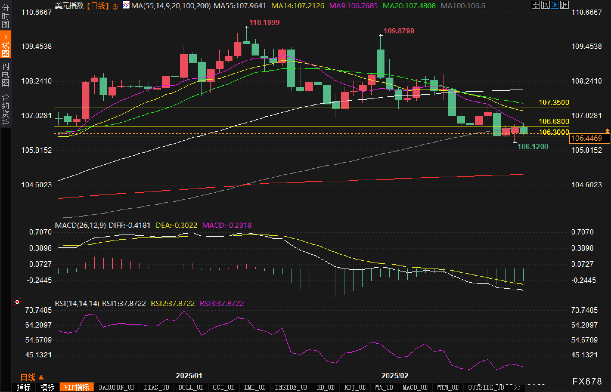 隔夜美股 | 三大股指涨跌不一 中概股普涨 英伟达(NVDA.US)财报后震荡